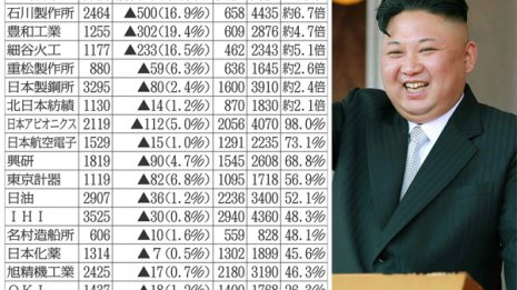 北が株式市場を翻弄 アベノミクス揺さぶる“金正恩関連株”