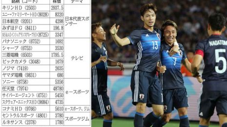 開催まで3カ月 今から仕込みたい「ロシアW杯」関連銘柄