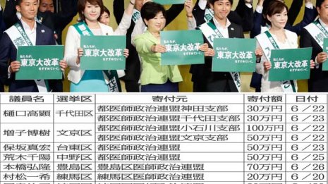 デモ封じ条例賛成 裏切りの都民Fに医師会との“しがらみ”
