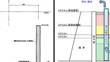 東京都も“改ざん”か 豊洲新市場「工事図面」に疑惑が浮上