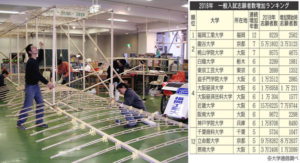 18年度入試で志願者増加率1位 大阪経済法科大 の正体 日刊ゲンダイdigital