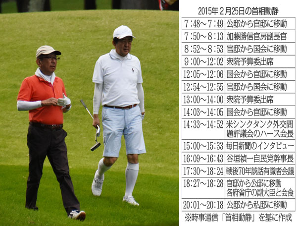ゴルフをする安倍首相と加計孝太郎氏（Ｃ）日刊ゲンダイ
