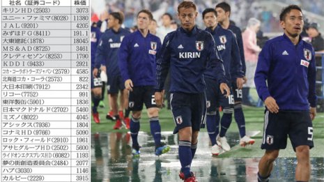 狙い目は家飲み 6月相場の主役「ロシアW杯銘柄」で稼ぐ