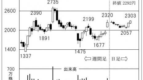 コネクテッドカー時代の主役 プリント配線板「メイコー」
