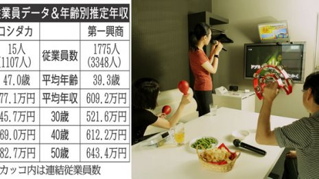 “まねきねこ”と“ビッグエコー” 社員待遇はどちらに軍配?