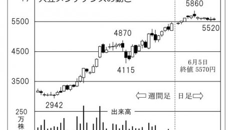 「共立メンテナンス」が訪日客増のドーミーインを続々開業