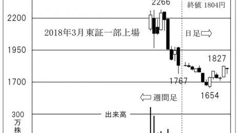 低価格・高満足度の「キュービーネットホールディングス」