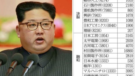 6・12米朝会談で狙う関連銘柄 決裂でも融和でも妙味あり