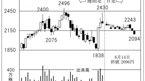 世界屈指のロボット技術を誇る「FUJI」に事業拡大の期待