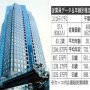 コンコルディアFG×千葉銀行 地銀大手2行の生涯給与を比較