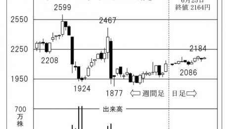 リサイクル大手「アサヒHD」はEスクラップが軌道に乗る