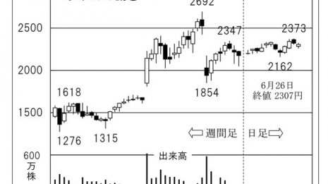 国内最大級のPR事業「ベクトル」 上場企業の3割超が利用