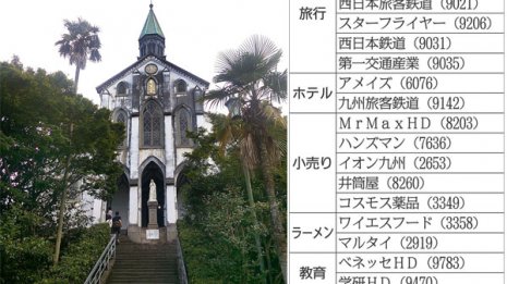 意外に奥深い 世界遺産「潜伏キリシタン」関連銘柄19社