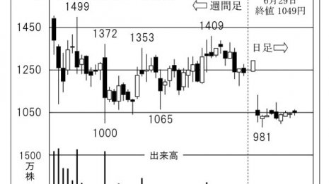 「インフォテリア」に10月社名変更 世界ブランドを確立