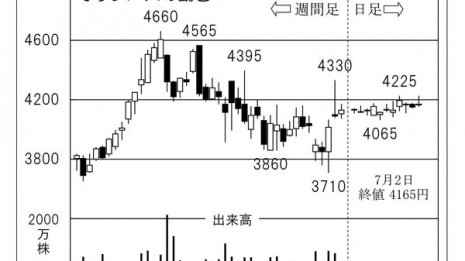 手術用顕微鏡で世界シェアの拡大を目指す「オリンパス」