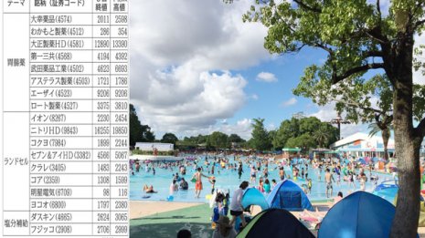 梅雨明け早く盛り上がり必至 意外な「猛暑関連銘柄」18社