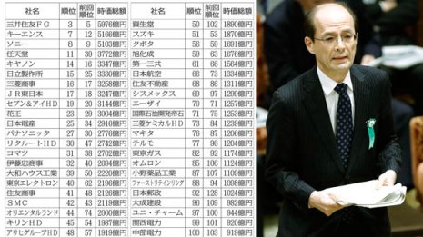 17年度10兆円超の黒字 GPIF保有株“ランクアップ”した44社