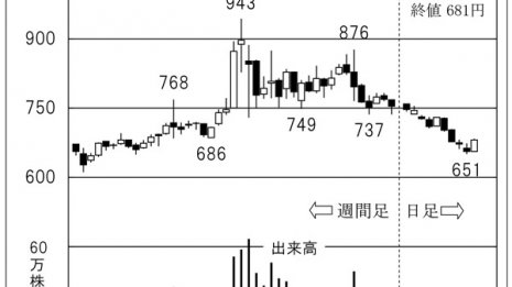 総合不動産業「ラ・アトレ」が目指す“魅力ある街づくり”