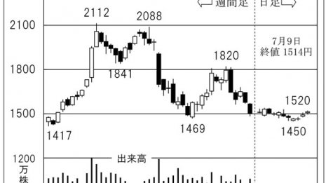 電動パワーステアリングでトップシェアの「ジェイテクト」
