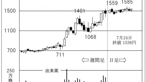 「メンバーズ」規模急拡大のWebビジネス市場で存在感増す