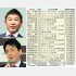 （上から）スタートトゥデイの前澤社長、メルカリの山田会長（Ｃ）日刊ゲンダイ