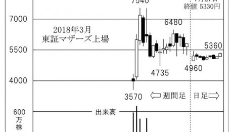 ブランド品や貴金属の資産 リユース事業の新しい風「SOU」