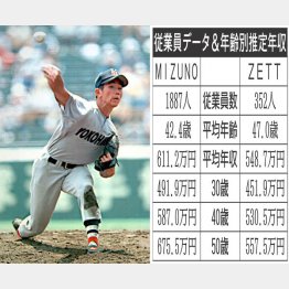 松坂大輔も２０年前は球児（Ｃ）日刊ゲンダイ