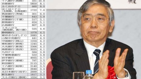 市場が見抜いた 黒田日銀の金融政策修正は地銀の“救済”