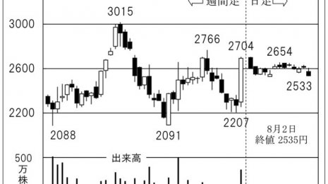 竹内製作所はミニショベルのシェア拡大で業績アップ期待大