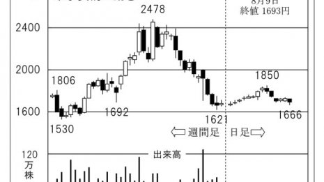 「東京製綱」 世界に浸透する“ワイヤロープ”が製造が強み