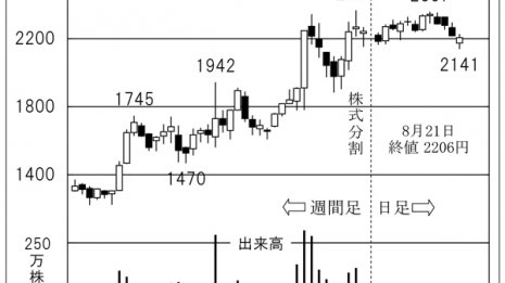 “省エネ相場”で存在感 「シーイーシー」の考える工場事業
