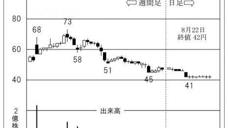 東証2部上場の「プロスペクト」にバイオマス発電が追い風