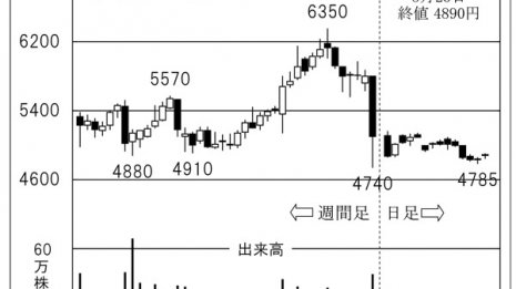 米菓メーカー「亀田製菓」強固なブランド力が海外にも浸透