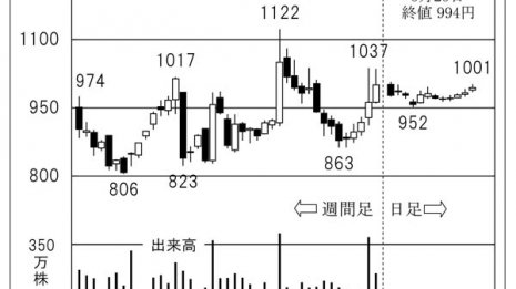 建築や半導体…裾野広いバルブの国内トップ企業「キッツ」
