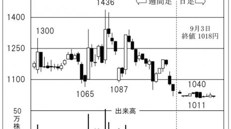 業界首位「高千穂交易」 万引き防止ゲートシステムに強み