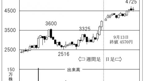 東大発ベンチャー「セック」 宇宙先端システムが業績牽引