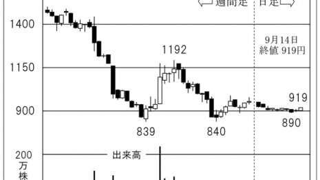錠剤の製薬装置で国内シェア7割を誇る「フロイント産業」