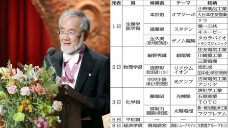 日本人有力候補がズラリ 発表間近“ノーベル賞関連銘柄20”