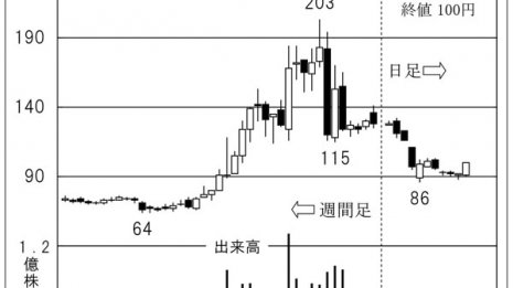 「ビジョナリーホールディングス」利益率伸長の可能性アリ
