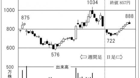 除草剤が絶好調 大手農薬メーカーの「クミアイ化学工業」