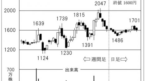 「モバイルファクトリー」 次世代インターネットをつくる