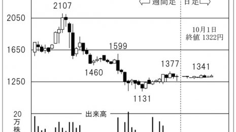 「中西製作所」 絶好調マクドナルドの厨房機器を手掛ける