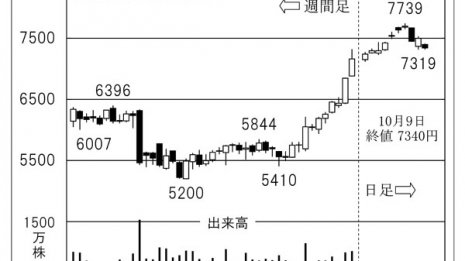 「塩野義製薬」 自社株買いでハイリターン・ローリスク