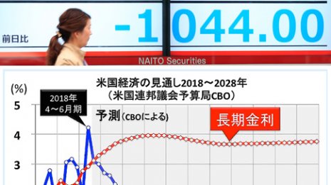 世界同時株安で大恐慌再来…米国の“失われた10年”が始まる