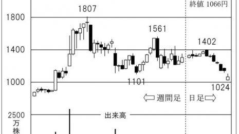 「アットコスメ」 美容系情報サイトのデータベースが強み