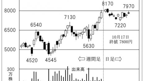 「日本カーボン」混乱相場でも黒鉛電極の価格高騰は追い風