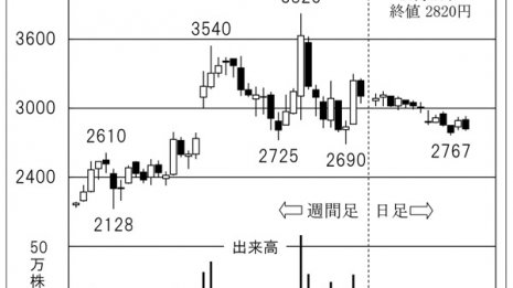 「竹本容器」海外事業強化で国内外で良好な事業環境が続く