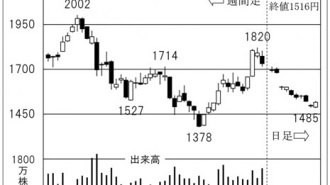 米エンジン大手カミンズ社と提携 「いすゞ自動車」の飛躍