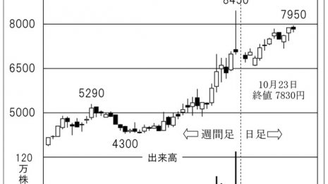 「ワークマン」出店攻勢に加え新業態確立にも期待が持てる