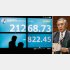 どこまで下がる？（右は黒田日銀総裁）／（Ｃ）日刊ゲンダイ